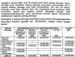 Inspektorat Padang Temukan Keanehan Pembelian Perlengkapan di Pertina