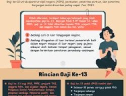 Pegawai P3K Dinkes Pasaman Belum Terima Gaji ke 13