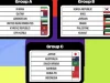 Hasil Drawing Kualifikasi Piala Dunia 2026 Ronde 3: Indonesia Lawan Jepang, Australia, dan Arab Saudi